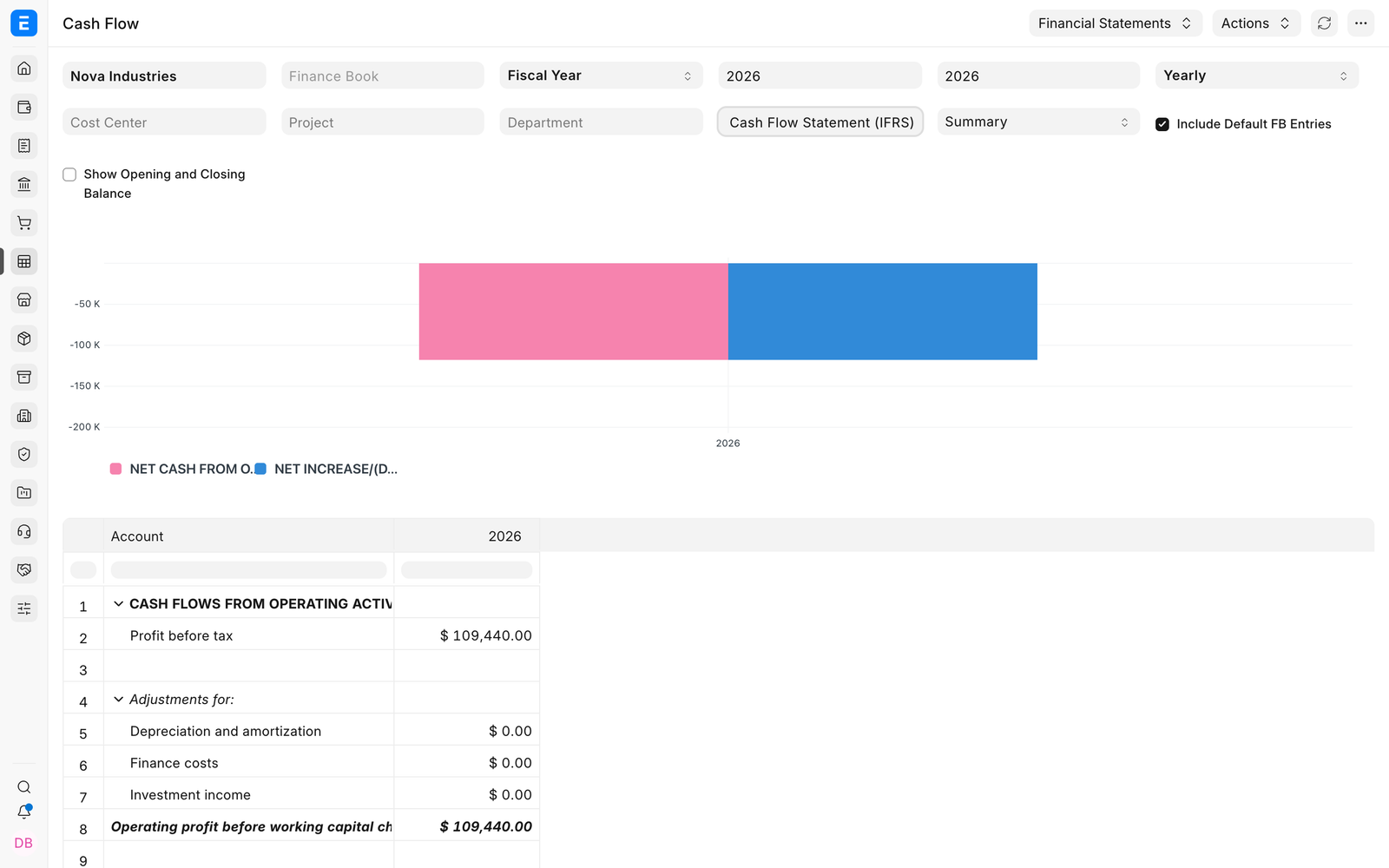 Cash Flow report for Nova Industries rendered with the Cash Flow Statement IFRS Financial Report Template