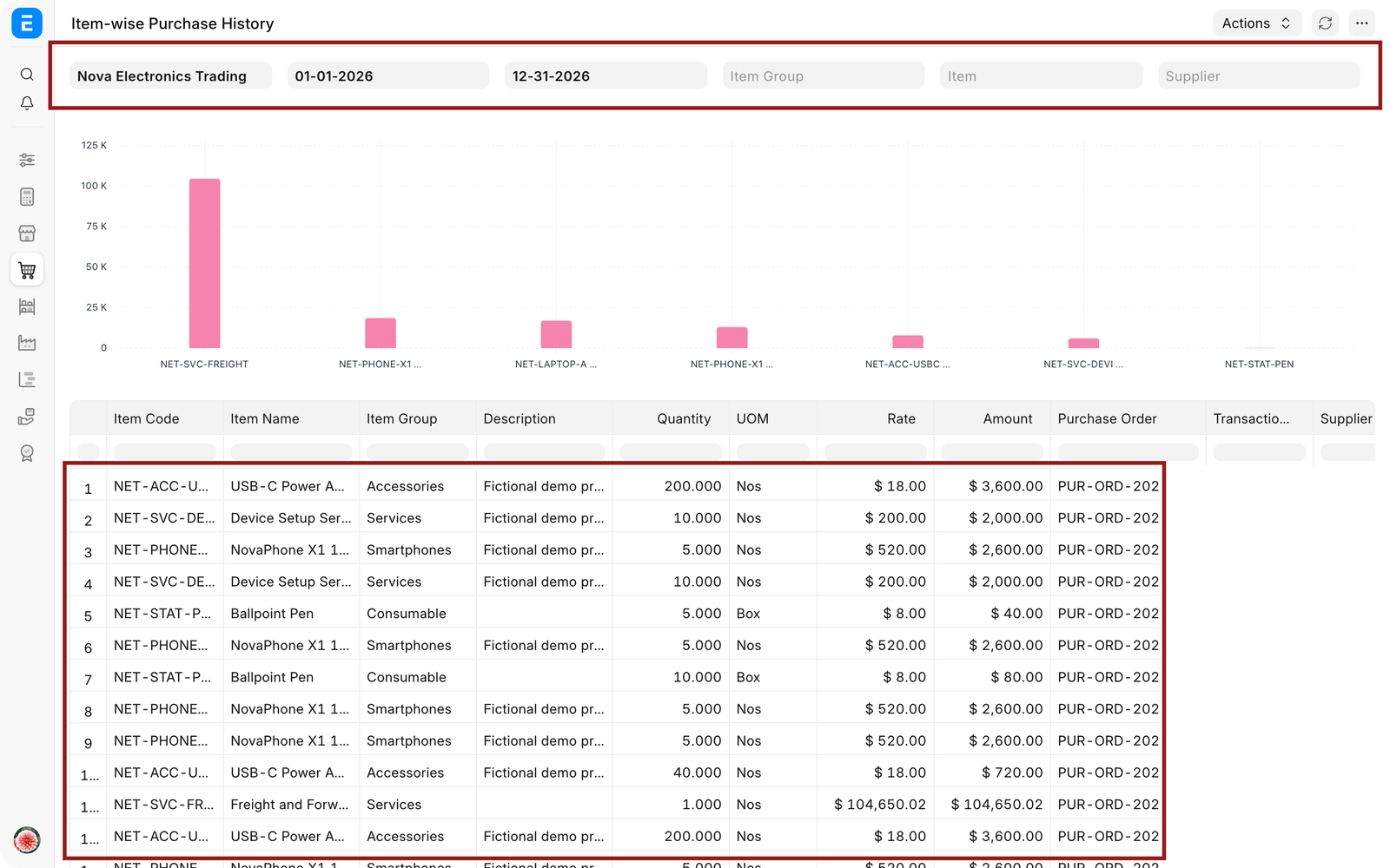 Item-wise Purchase History showing supplier, UOM, quantity, and rate