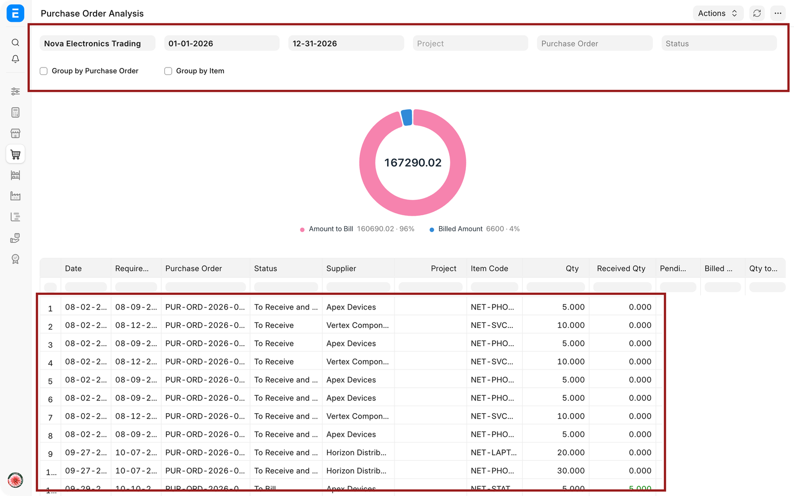 Purchase Order Analysis populated with Nova purchase records and filters