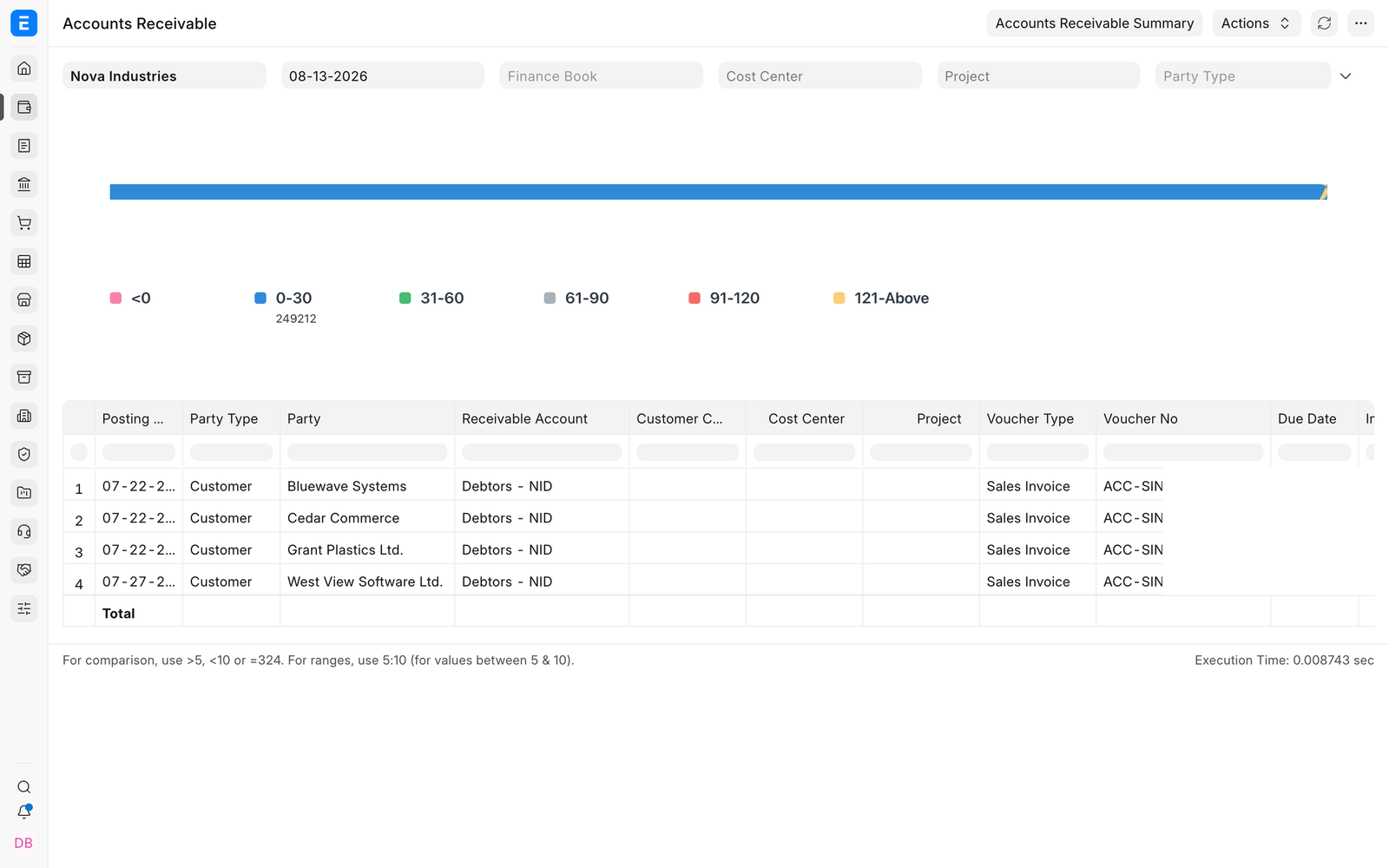 Accounts Receivable showing four customer balances in the 0 to 30 day ageing bucket