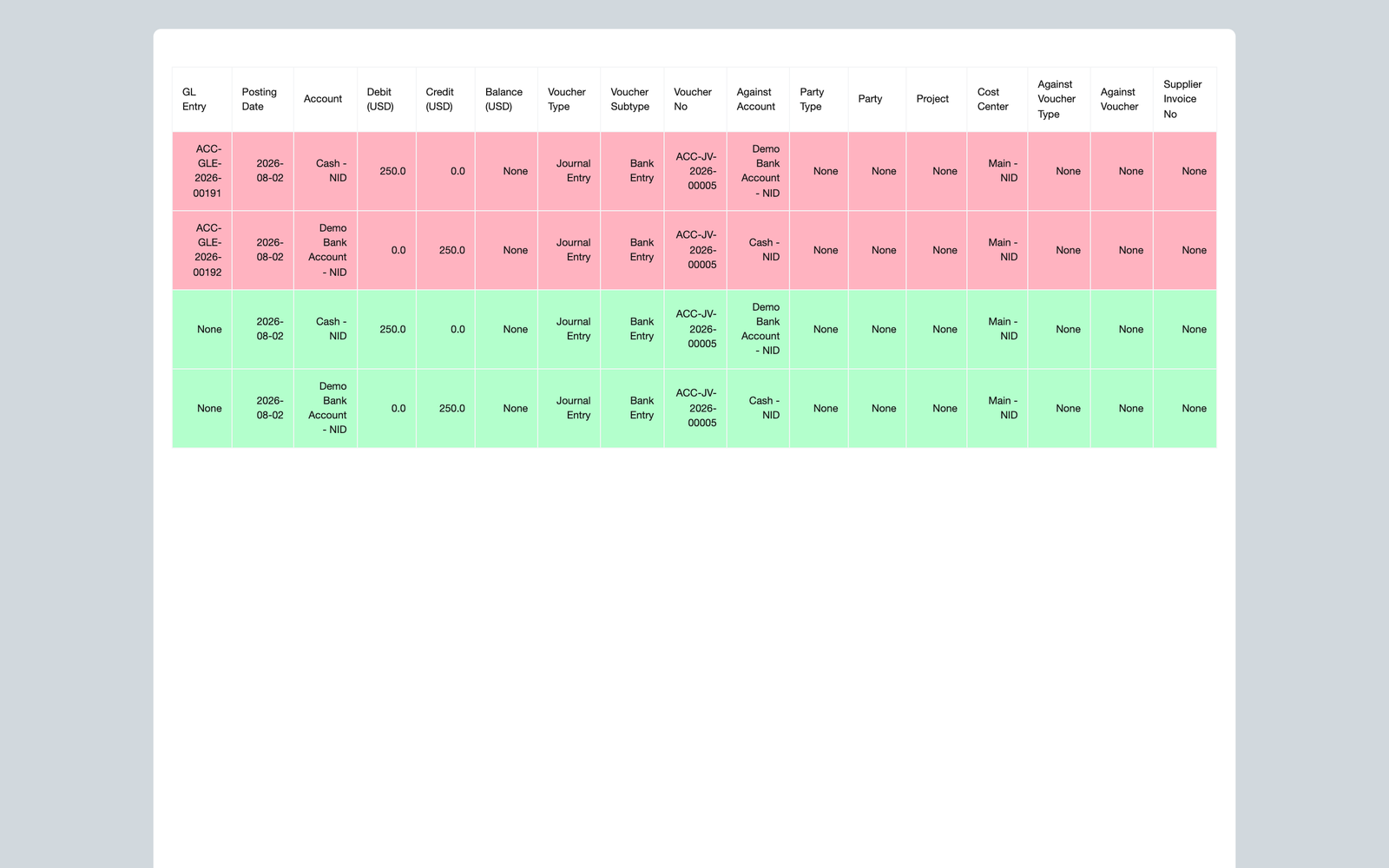 Repost preview comparing existing and regenerated General Ledger entries