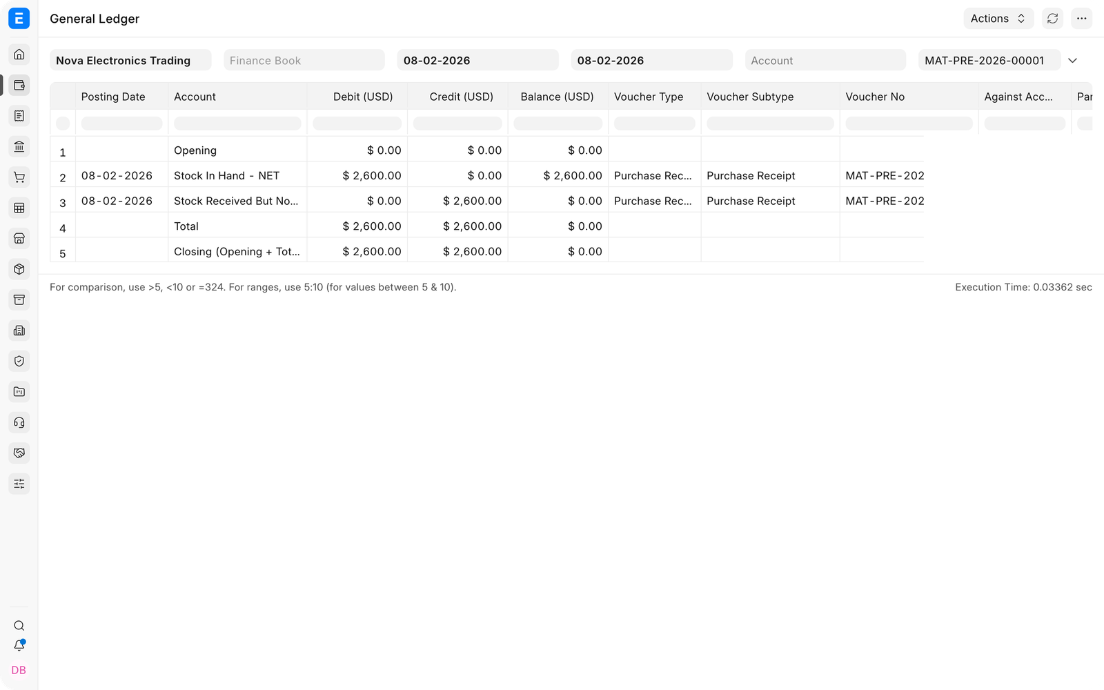 General Ledger entries created by the Purchase Receipt
