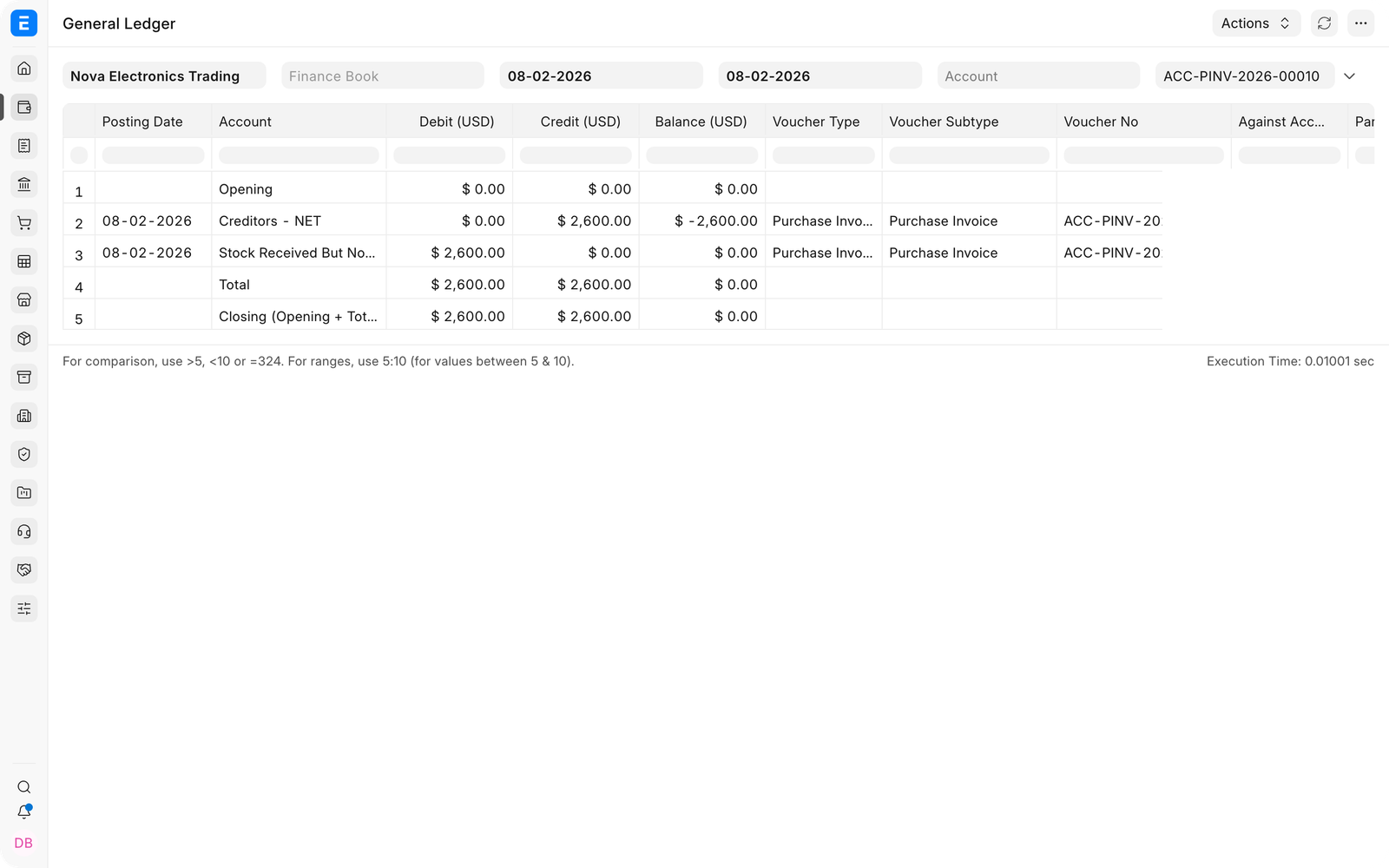 General Ledger entries created by the stock Purchase Invoice