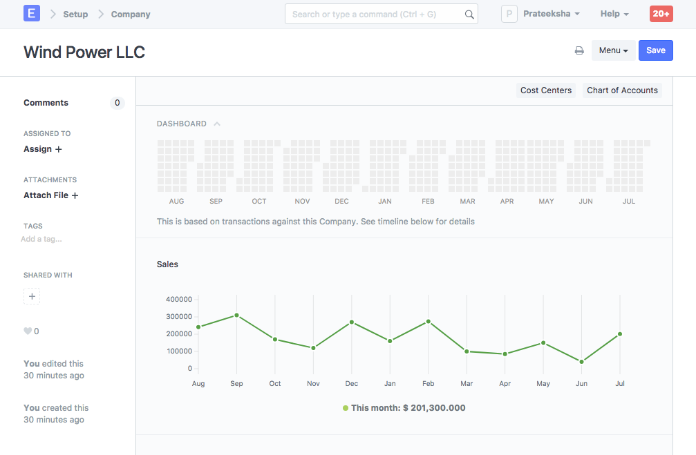 Sales Graph