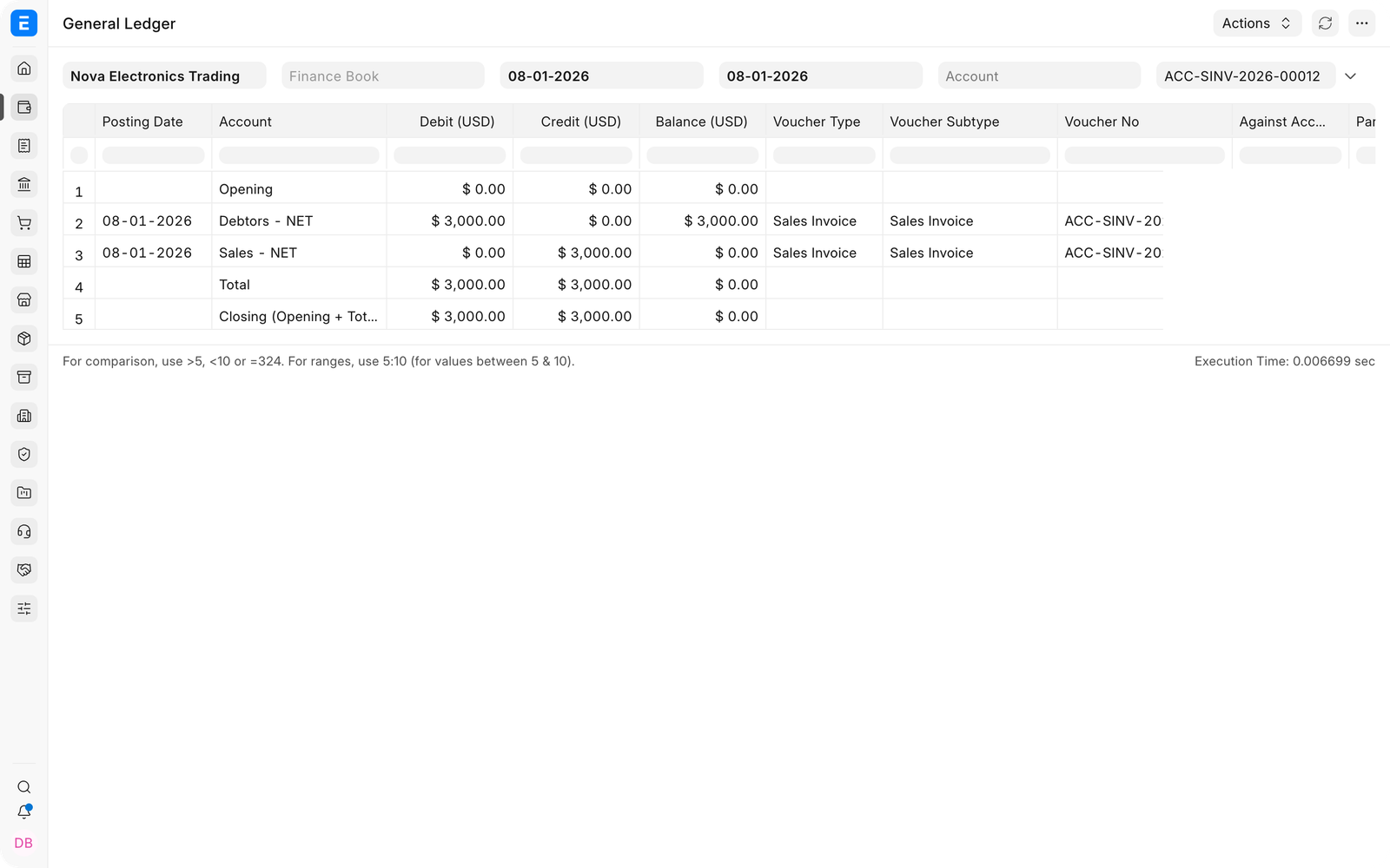 General Ledger entries created by the service Sales Invoice