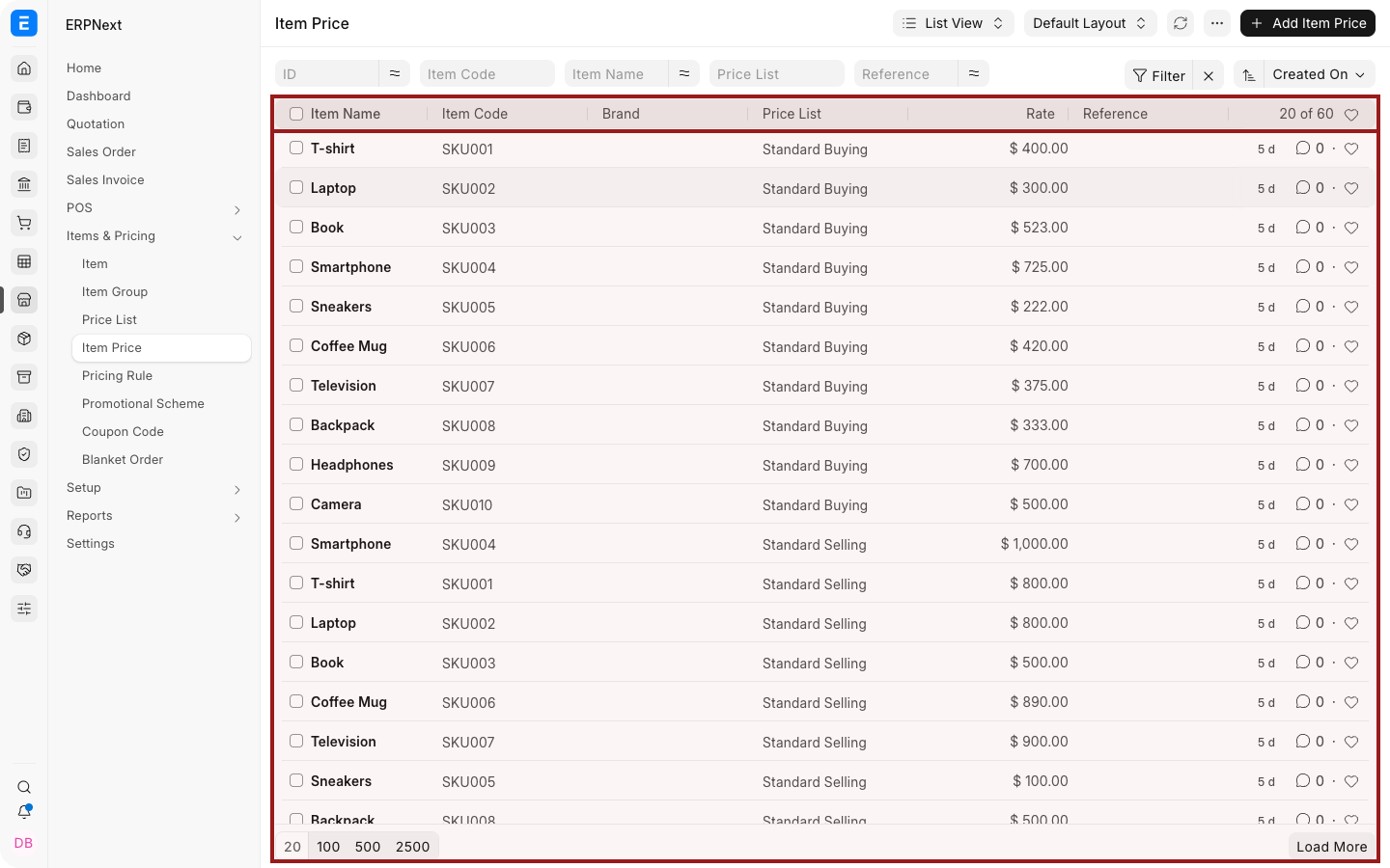 Item Prices for an Item and Price List.